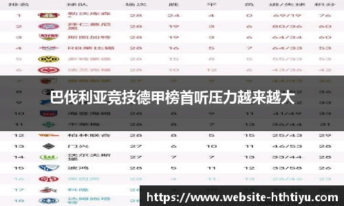 巴伐利亚竞技德甲榜首听压力越来越大